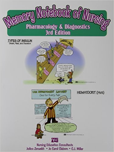 Memory Notebooks of Nursing - Pharmacology